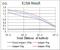 Luteinizing Hormone/Choriogonadotropin Receptor antibody, NBP2-52504, Novus Biologicals, Enzyme Linked Immunosorbent Assay image 