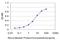 Cancer/Testis Antigen 2 antibody, H00030848-M04, Novus Biologicals, Enzyme Linked Immunosorbent Assay image 