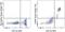 F4/80 antibody, 67-4801-80, Invitrogen Antibodies, Flow Cytometry image 