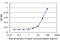 Perilipin 1 antibody, LS-C197923, Lifespan Biosciences, Enzyme Linked Immunosorbent Assay image 