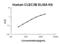 C-Type Lectin Domain Family 3 Member B antibody, EK1253, Boster Biological Technology, Enzyme Linked Immunosorbent Assay image 