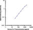 Interleukin 7 antibody, 501302, BioLegend, Enzyme Linked Immunosorbent Assay image 