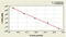 Protein Kinase CGMP-Dependent 2 antibody, MBS7246792, MyBioSource, Enzyme Linked Immunosorbent Assay image 