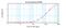 Insulin Like Growth Factor Binding Protein 3 antibody, 38-153, ProSci, Enzyme Linked Immunosorbent Assay image 