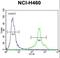 HLA class II histocompatibility antigen, DQ alpha 1 chain antibody, LS-C164916, Lifespan Biosciences, Flow Cytometry image 