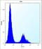 Vitamin D Receptor antibody, LS-C160512, Lifespan Biosciences, Flow Cytometry image 