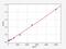 Monoamine Oxidase A antibody, EM0430, FineTest, Enzyme Linked Immunosorbent Assay image 