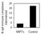 Fc Fragment Of IgA Receptor antibody, MA1-72500, Invitrogen Antibodies, Radioimmunoassay image 