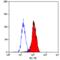 Lymphotoxin Beta Receptor antibody, MCA2244GA, Bio-Rad (formerly AbD Serotec) , Flow Cytometry image 