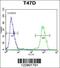 Proenkephalin-A antibody, 62-092, ProSci, Flow Cytometry image 