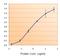 Ferritin Light Chain antibody, LS-B4383, Lifespan Biosciences, Enzyme Linked Immunosorbent Assay image 