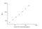 Apoptosis Inducing Factor Mitochondria Associated 1 antibody, NBP2-66673, Novus Biologicals, Enzyme Linked Immunosorbent Assay image 