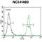 PURB antibody, abx026580, Abbexa, Flow Cytometry image 