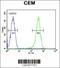 Cytochrome C Oxidase Assembly Factor Heme A:Farnesyltransferase COX10 antibody, 55-363, ProSci, Flow Cytometry image 