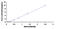 Sphingosine-1-Phosphate Phosphatase 2 antibody, MBS2021385, MyBioSource, Enzyme Linked Immunosorbent Assay image 