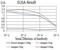 Protein Tyrosine Phosphatase Non-Receptor Type 14 antibody, NBP2-61810, Novus Biologicals, Enzyme Linked Immunosorbent Assay image 