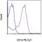 CD14 antibody, 25-0141-80, Invitrogen Antibodies, Flow Cytometry image 