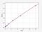 Gastrokine 1 antibody, EH3139, FineTest, Enzyme Linked Immunosorbent Assay image 