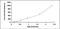 Interleukin 31 antibody, MBS2021193, MyBioSource, Enzyme Linked Immunosorbent Assay image 