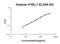 Hyaluronidase 1 antibody, EK1639, Boster Biological Technology, Enzyme Linked Immunosorbent Assay image 