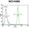 Xylosyltransferase 1 antibody, abx027011, Abbexa, Flow Cytometry image 