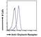 Oxytocin Receptor antibody, NBP2-76347, Novus Biologicals, Flow Cytometry image 