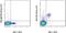 Integrin Subunit Alpha 2 antibody, 61-5971-82, Invitrogen Antibodies, Flow Cytometry image 