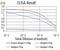 Adrenoceptor Beta 2 antibody, NBP2-61710, Novus Biologicals, Enzyme Linked Immunosorbent Assay image 