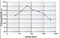 Histone Cluster 1 H2A Family Member M antibody, NBP2-59261, Novus Biologicals, Enzyme Linked Immunosorbent Assay image 