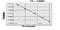 DEAD-Box Helicase 42 antibody, MBS7235721, MyBioSource, Enzyme Linked Immunosorbent Assay image 