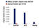 Methyl-CpG Binding Domain Protein 3 antibody, 99169S, Cell Signaling Technology, Chromatin Immunoprecipitation image 