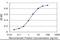 Rho Guanine Nucleotide Exchange Factor 11 antibody, orb95245, Biorbyt, Enzyme Linked Immunosorbent Assay image 