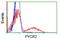 Pyrroline-5-Carboxylate Reductase 2 antibody, LS-C172415, Lifespan Biosciences, Flow Cytometry image 