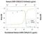 Leukocyte Immunoglobulin Like Receptor B1 antibody, AF2017, R&D Systems, Neutralising image 