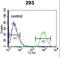 HOP Homeobox antibody, LS-B10925, Lifespan Biosciences, Flow Cytometry image 