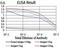 Serum/Glucocorticoid Regulated Kinase 1 antibody, orb304579, Biorbyt, Enzyme Linked Immunosorbent Assay image 