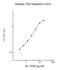 Triosephosphate Isomerase 1 antibody, NBP2-60606, Novus Biologicals, Enzyme Linked Immunosorbent Assay image 