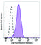 TNF Receptor Superfamily Member 17 antibody, 357518, BioLegend, Flow Cytometry image 