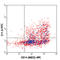 IL-12 antibody, 501804, BioLegend, Immunocytochemistry image 