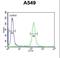 Kelch Like Family Member 9 antibody, LS-B13268, Lifespan Biosciences, Flow Cytometry image 