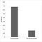 Protein Regulator Of Cytokinesis 1 antibody, LS-C291521, Lifespan Biosciences, Enzyme Linked Immunosorbent Assay image 