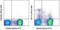 CD11C antibody, 50-0114-82, Invitrogen Antibodies, Flow Cytometry image 