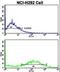 Calponin 1 antibody, LS-C168279, Lifespan Biosciences, Flow Cytometry image 