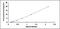 Insulin Like Growth Factor Binding Protein 3 antibody, MBS2021393, MyBioSource, Enzyme Linked Immunosorbent Assay image 