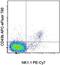 Integrin Subunit Alpha 2 antibody, 47-5971-80, Invitrogen Antibodies, Flow Cytometry image 