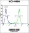 Growth Arrest Specific 1 antibody, 56-087, ProSci, Flow Cytometry image 