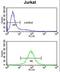 Propionyl-CoA Carboxylase Subunit Beta antibody, LS-C163411, Lifespan Biosciences, Flow Cytometry image 