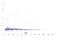 C-C Motif Chemokine Ligand 21 antibody, XP-5129, ProSci, Western Blot image 