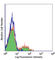 Ectonucleoside Triphosphate Diphosphohydrolase 1 antibody, 328205, BioLegend, Flow Cytometry image 