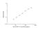 C-X-C Motif Chemokine Ligand 12 antibody, NBP2-75372, Novus Biologicals, Enzyme Linked Immunosorbent Assay image 